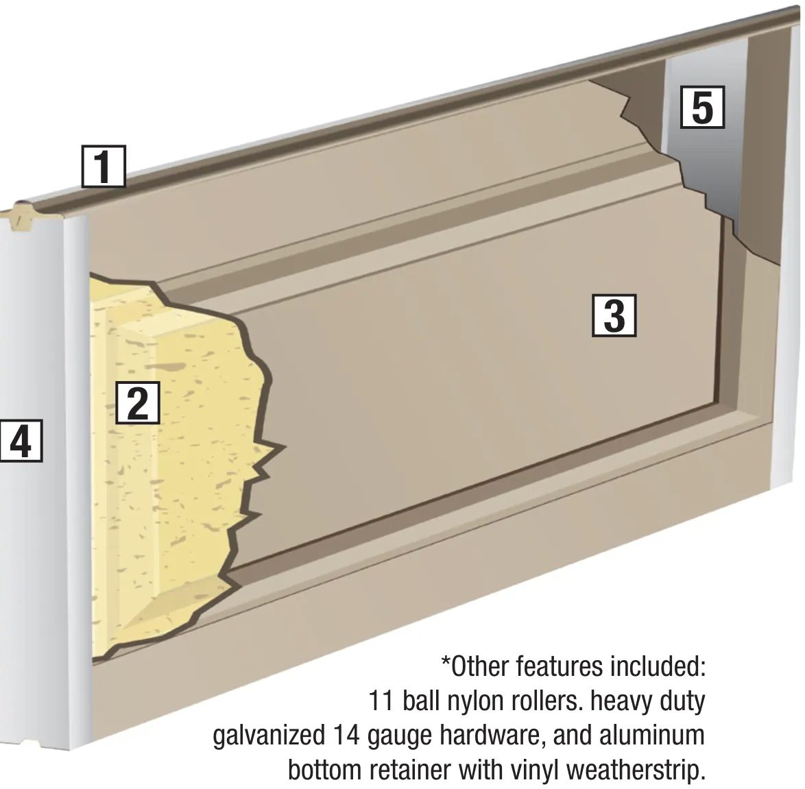 Monarch cutaway — polyurethane-injected core with a polypropylene thermal break, R-17.68.